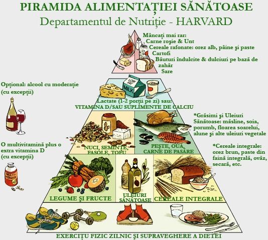 piramida alimentatiei sanatoase